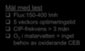 Keramiskt mikrofilter (CeraMac ) Mål: partikelreduktion, mikrobiologisk barriär för bakterier och parasiter Keramiskt MF, 0.