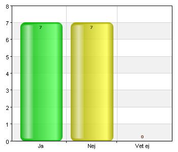 Får ditt barn i dag modersmålsundervisning i den omfattning