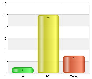 Får ditt barn information, t.ex. studiehandledning, på sitt modersmål?