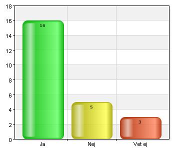 Upplever du att ditt barn idag får det särskilda stöd han/hon behöver?