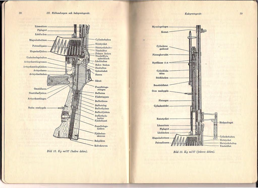 38 III. Eldhandvapen och kulsprutegevär, Kulsprutegevär.