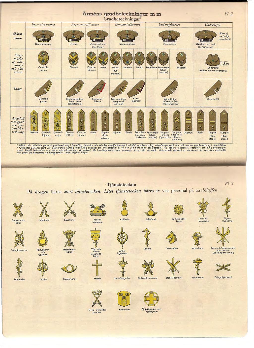 Armens gradbeteckningar m m Gr Pi 2 SkärmnlÖssa Mössmärke på fält-, 