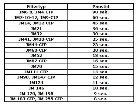 18. Fabriksinställningar/Programmeny 18.1 Pulstid Simatek rekommenderar en pulstid på 0,2 sekunder. Rekommenderade paustider för SimPact 4T/4T- R filter 18.