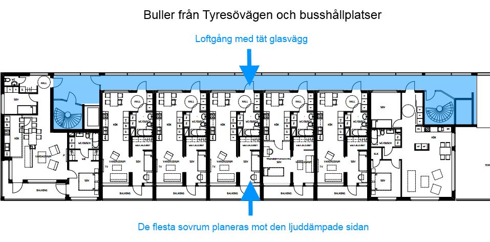 Figur 5 Luftgången kan skapa goda möjligheter för ljudisolering mot Tyresövägen I illustrationsförslaget finns det 3 sovrum (på plan 4 och 6) som vetter med fönster och fasadvägg mot Tyresövägen.