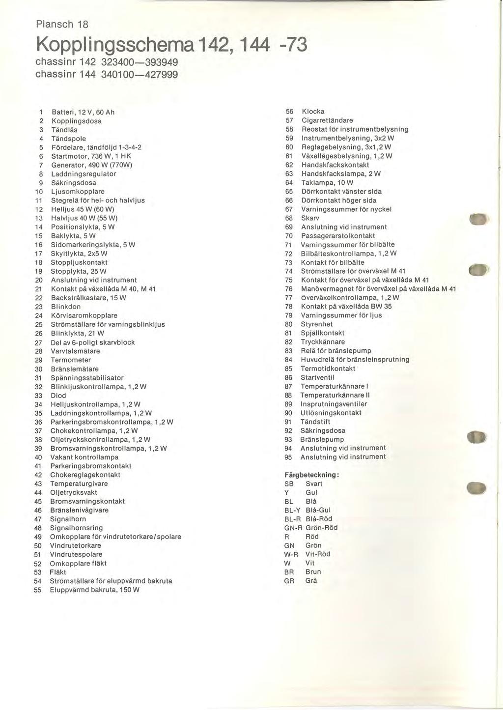 Plansch 18 Kopplingsschema 142,144-73 chass inr1 42323400--393949 chassinr 144 340100--427999 1 Batteri, 12 V, 60 Ah 2 Kopplingsdosa 3 Tändlås 4 Tändspole 5 Fördelare, tändföljd 1-3-4-2 6 Startmotor,