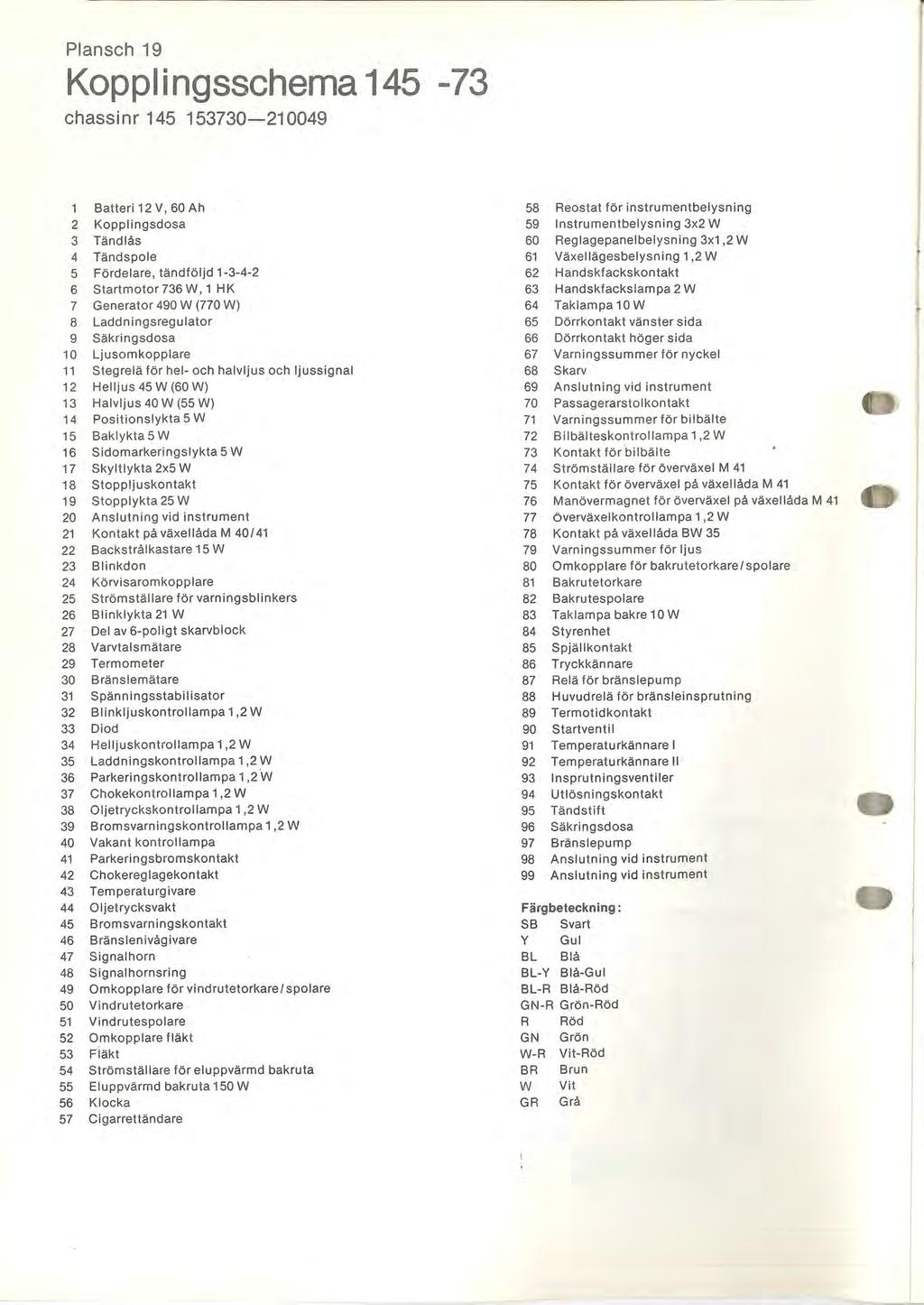 Plansch 19 Kopplingsschema 145-73 chassinr 145 153730-210049 Batteri 12 v, 60 Ah 58 Reostat för instrumentbelysning 2 Kopplingsdosa 59 Instrumentbelysning 3x2 W 3 Tändlås 60 Reglagepanelbelysning
