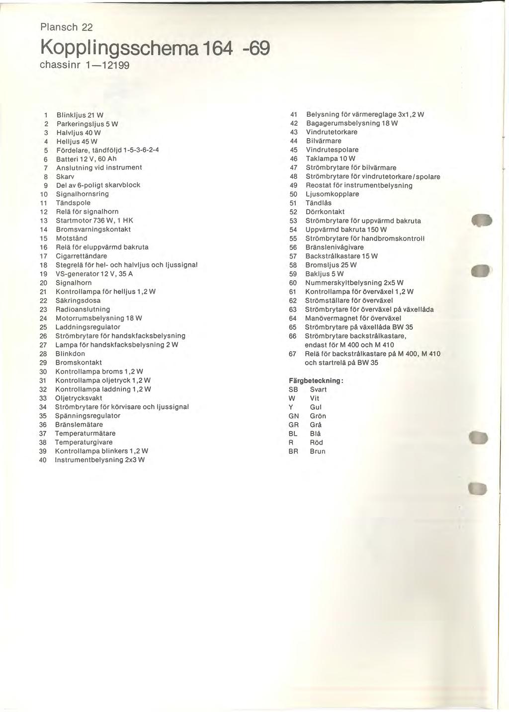 Plansch 22 Koppl i ngsschema 164-69 chassinr 1-121 99 Blinkljus 21 W 41 Belysning för värmereglage 3x1,2 W 2 Parkeringsljus 5 W 42 Bagagerumsbelysning 18 W 3 Halvljus 40 W 43 Vindrutetorkare 4