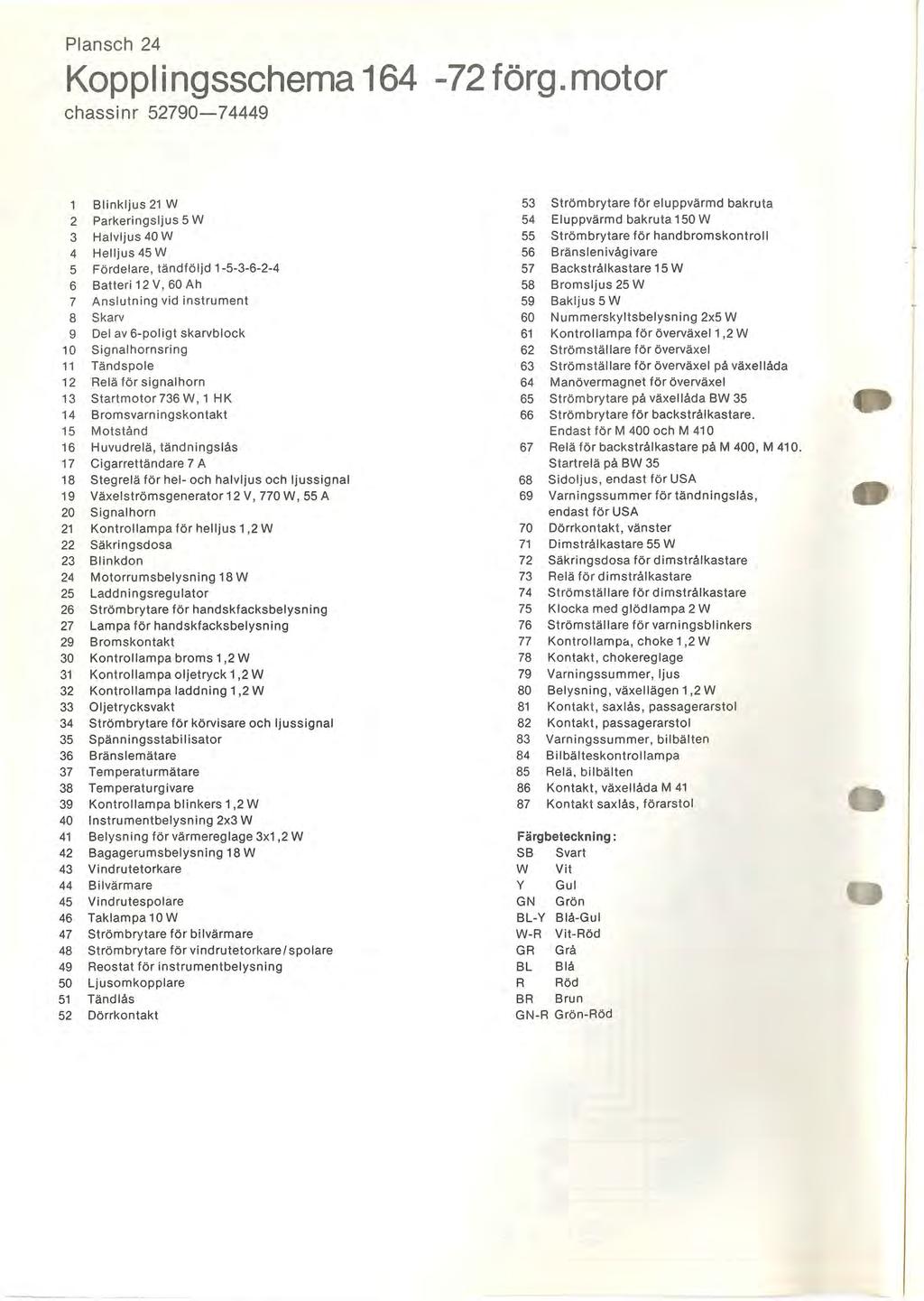 Plansch 24 Koppl i ngsschema 164-72 färg.