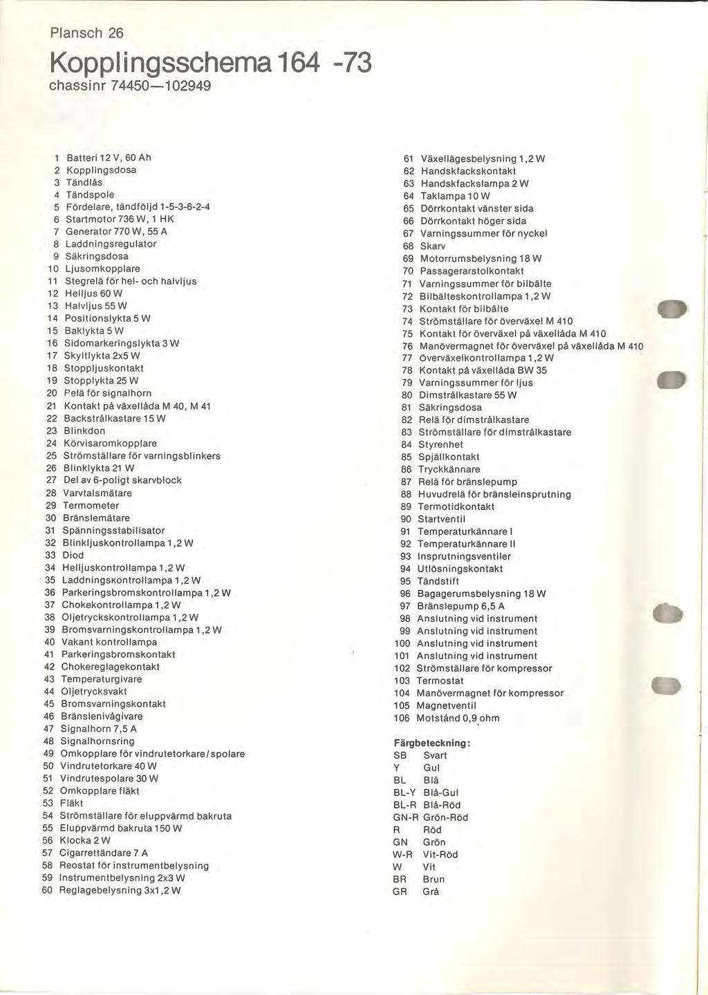 Plansch 26 Kopplingsschema 164-73 chassinr 74450-102949 Batteri 12 v, 60 Ah 61 Växellägesbelysning 1,2 W 2 Koppl i ngsdosa 62 Handskfackskontakt 3 Tändlås 63 Handskfackslampa 2 W 4 Tändspole 64