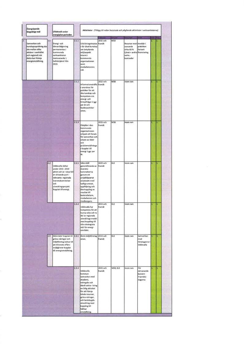 ÖVerrrlponde IJn&>lktl&l mil Effektmill under enerslplan-perloden 2. 2.1 ~ 1.1 s.tmverk; n oc:h Energi- och lumskap:u pndni Q.B ~ klimatrådgivning. ~. rnelt n Q!