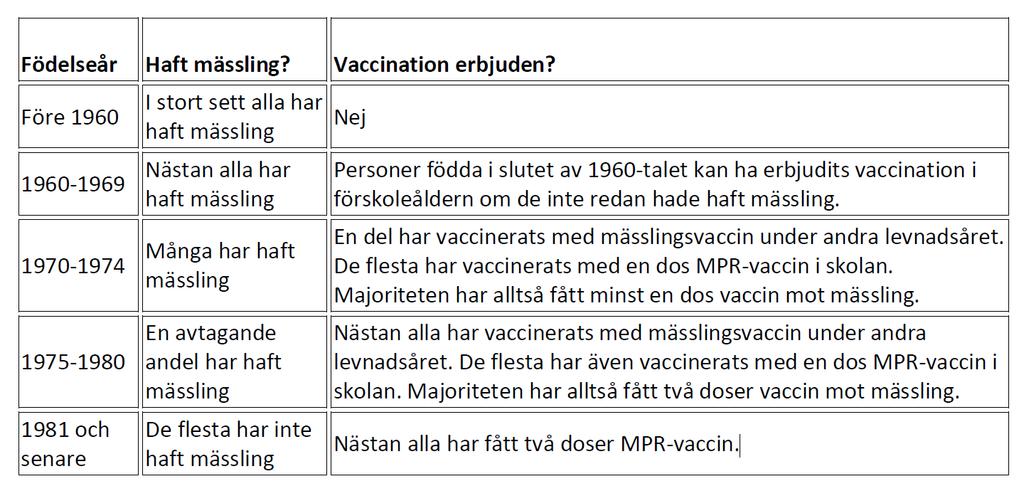 Vilka bör erbjudas