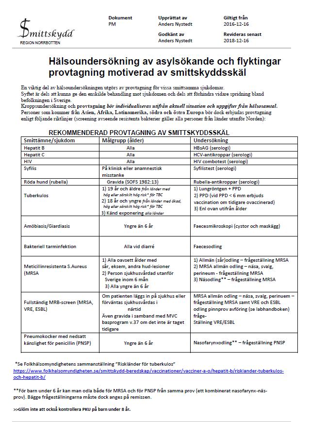 Förslag ändringar TBC-screening 1. Barn < 2 år från länder med ökad, hög eller särskilt hög risk för TBC: PPD (om PPD = 0 mm erbjuds vaccination om tidigare ovaccinerad) 2.