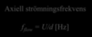 strömningsfrekvens f flow = U/d [Hz] d U [m/s]