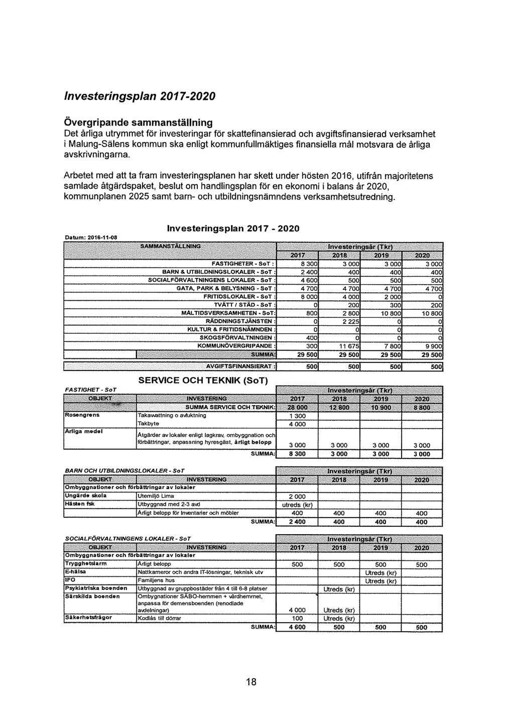 Investeringsplan 2017-2020 Övergripande sammanställning Det årliga utrymmet för Investeringar för skattefinansierad och avgiftsfinansierad verksamhet i Malung-Sälens kommun ska enligt