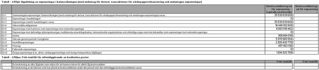 Tabell 9: Sammanfattande avstämning av