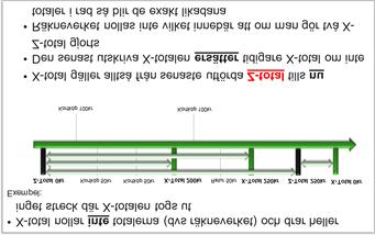dag X-total X-totalen svarar på frågan "Hur mycket har vi sålt hittills?