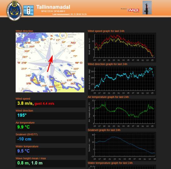 Beslutsunderlag för Befälhavaren Prognosticerade våghöjder - Meteorologiska institut; prognoser från SMHI och FMI - Observationsstationer och ODAS vågbojar - Skräddarsydda