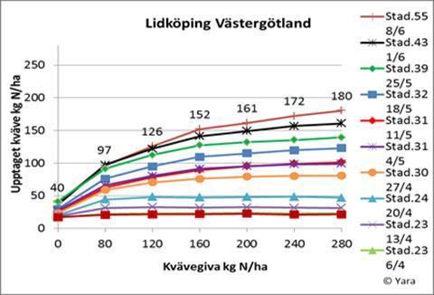 Komplettering utifrån bästa kunskap I led 13 (40 + 120