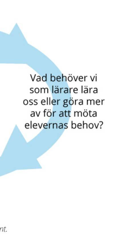 Steg 2 Tillräcklig.d Tillräcklig stö2ning Tillräcklig utmaning Steg 2 behöver anpassas.ll lärarnas arbetsbelastning - läsanvisningar, gemensam läsning på mötes.