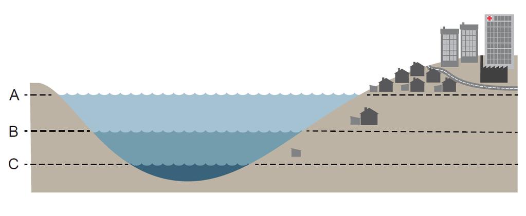 1. Grundläggande utgångspunkter Skyfall Som ett minimum bör ny sammanhållen bebyggelse och bebyggelse med samhällsviktig verksamhet planläggas så att den årliga