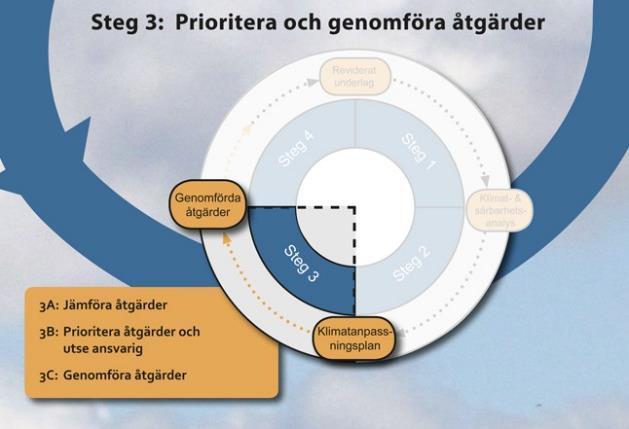 7 Reflektioner inför fortsatt arbete med klimatanpassning Klimat- och sårbarhetsanalys 2016-02-26, s 62 (65) Österåkers kommun kommer att ta fram en ny översiktsplan som ska ersätta den nuvarande