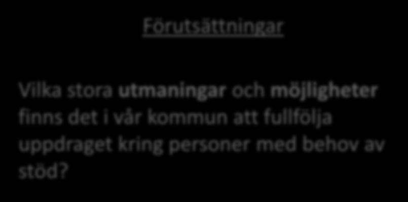 stöd? Lokalbrist/Bostadsbrist Resurser för utvecklingsarbete Vårt arbete idag med Kunskapsbildning Utvecklingsarbete Förändring