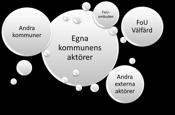 och förändring på Utbildning ledningsnivå och på verksamhetsnivå?