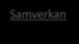 ansvarsområdet och generellt?