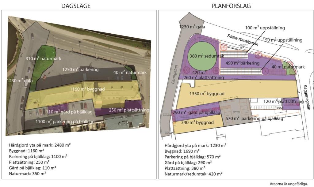 Sida 6 av 8 Hårdgjorda ytor Figur 5 Fördelning av ytbeläggning idag och enligt planförslag Idag Planförslag Hårdgjord yta 4740m 2 3490 m 2 Infiltrerande yta 350 m 2 530 m 2 Körbar yta 3580 m 2 2540 m