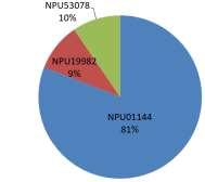 P-ALP NPU-kod Antal labb Förkortad nomenklatur enl IUPAC/IFCC Enhet NPU01144 17 P Alkaliskt fosfatas;kat konc(37