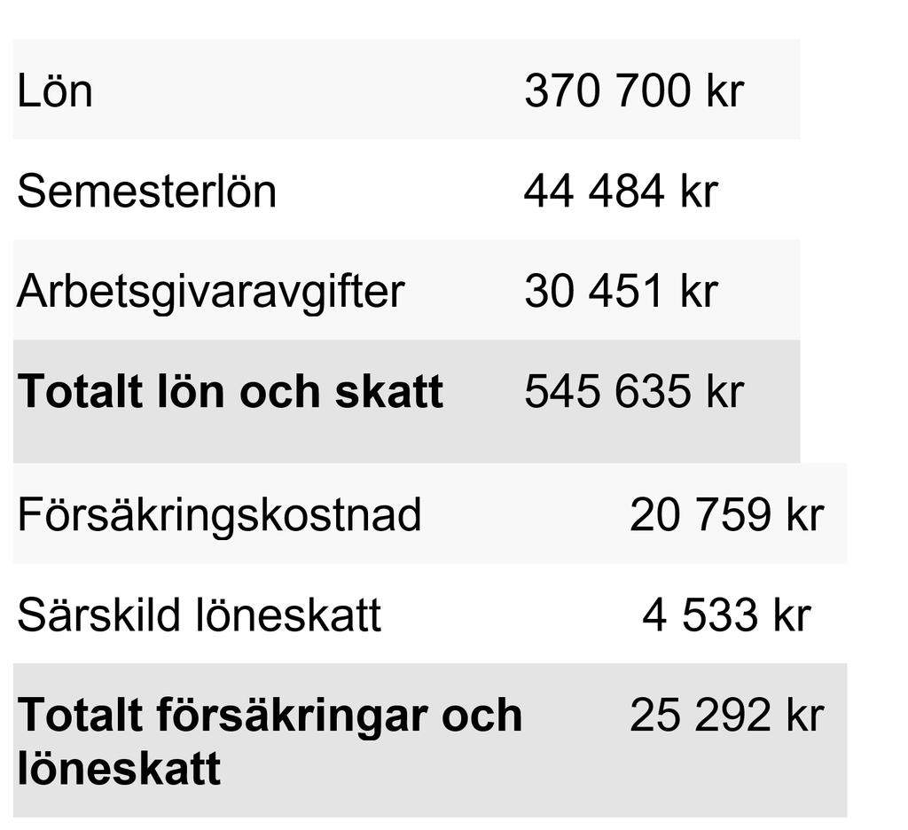 har kmmit fram till sitt svar.