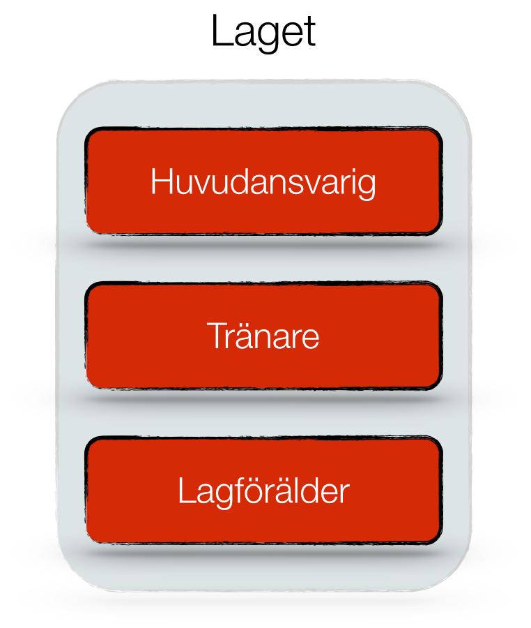 turneringar och liknande.