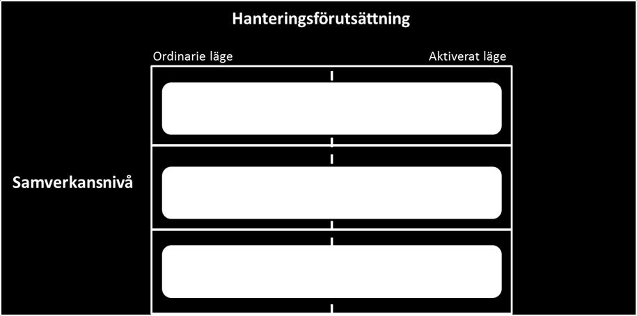 Deltagarmandat: Utifrån delegation, inriktning och standardrutiner.