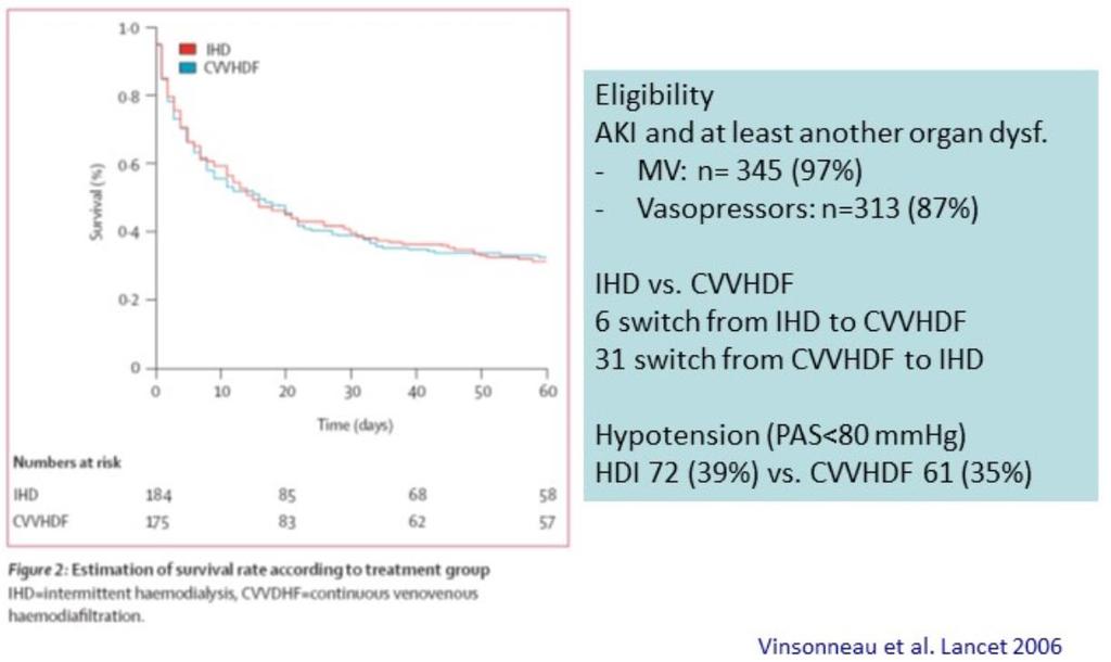 IHD in patients with