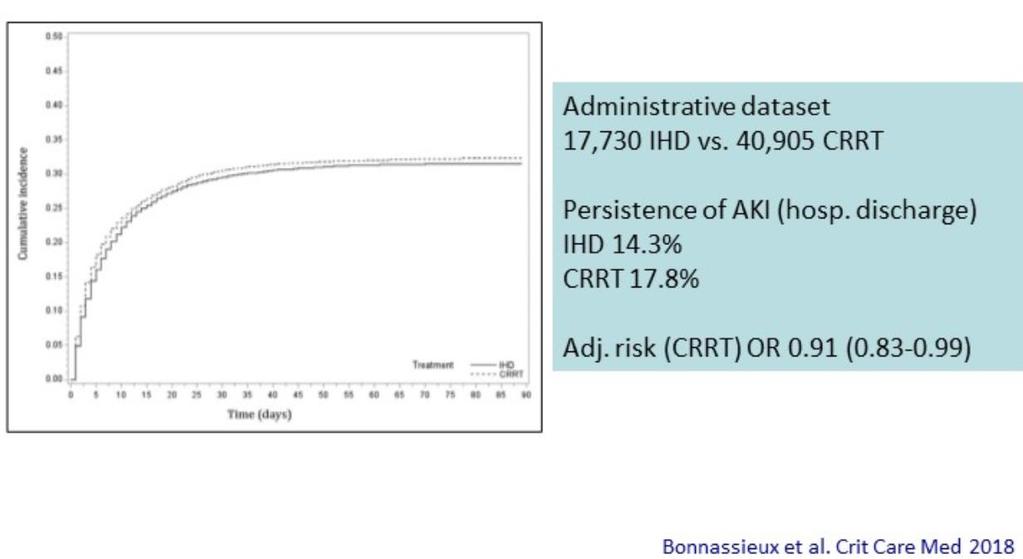 Risk of persistent renal failure 291 ICUs in France, 58,635 with RRT for AKI Aktuella data från observationsoch randomiserade studier inte visar