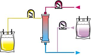 membranes Mainly