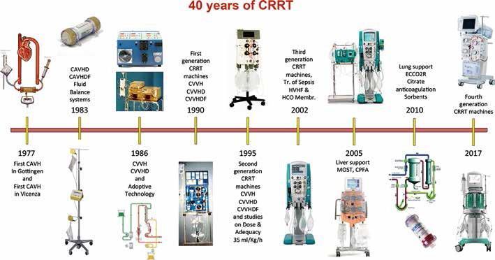40 years of CRRT Continuous renal replacement therapy: forty-year anniversary [published
