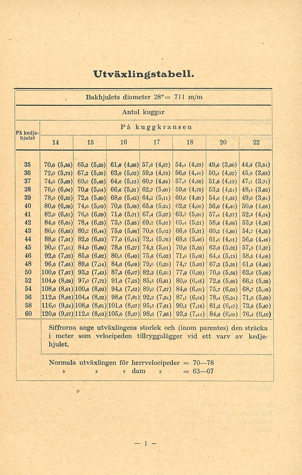 Utväxlingstabell.