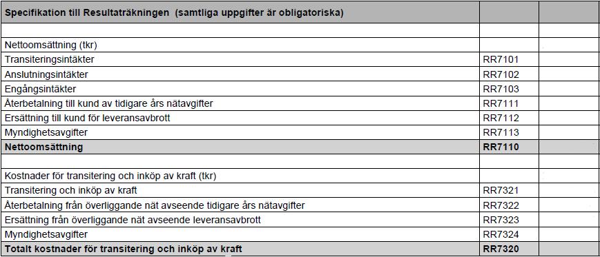 Kostnaderna kan delas upp efter olika fördelningsgrunder så som exempelvis uppskattad tid, faktiskt tid, antal kunder, antal anställda eller omsättning beroende på vad som ger den mest rättvisa