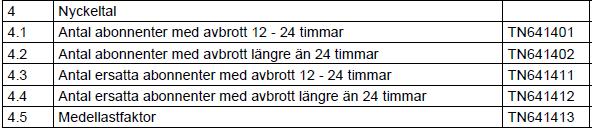 1.11 Summan av inmatad effekt till redovisningsenheten från överliggande/angränsande nät (samtliga gränspunkter) samt från elproduktionsanläggningar anslutna till redovisningsenheten