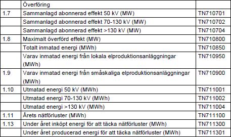 13 Överföring Figur 15 visar hur överföring ska redovisas. Figur 15 Överföring 1.