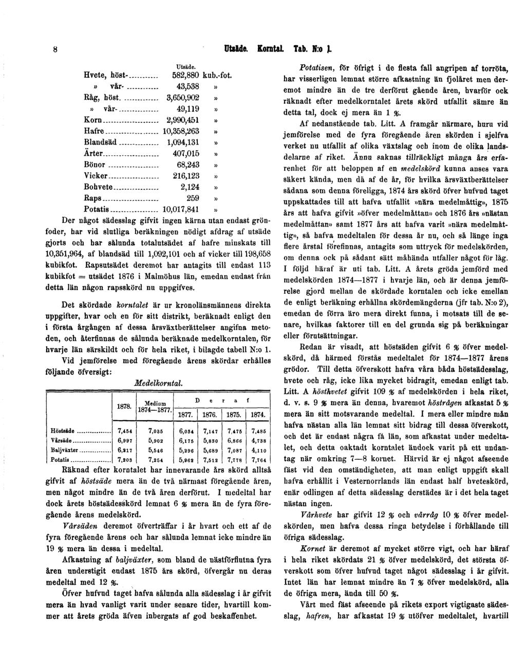 8 Utsäde. Korntal. Tab. N:o 1.