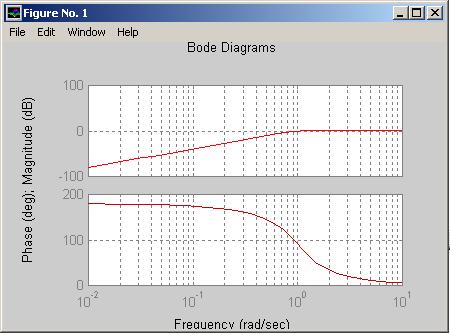 Sammansatt elektriskt system MATLAB G( s) LCs LCs Ls För enkelhets skull L C