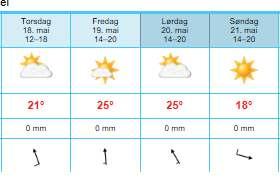 Vi som jobbar utmed kanten är: Filbyter Cup 19-21 maj 2017 Tinnerbäcksbadet Pass 1 Pass 2 Pass 3 Pass 4 Pass 5 Datum: 2017-05-19 2017-05-20 2017-05-20 2017-05-21 2017-05-21 Bassäng: Tinnerbäcksbadet