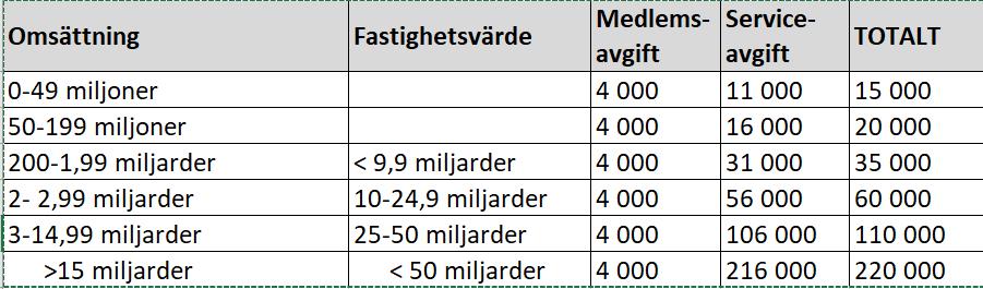 Rev med justerad