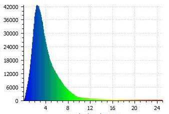 Figur 8. Avvikelser mellan referenspunktmolnet och skanning från kort avstånd av FARO Freestyle X i mm.