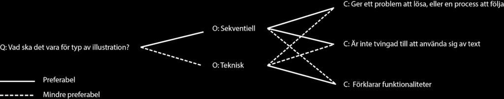 En efterliknelse med exakta detaljer eller en förenkling med mindre detaljer var möjligheterna. Kriterierna som sattes upp var: igenkännedom, fokus och tydlighet.
