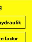 1 Om rutan för vald funktion ej tänds så är det