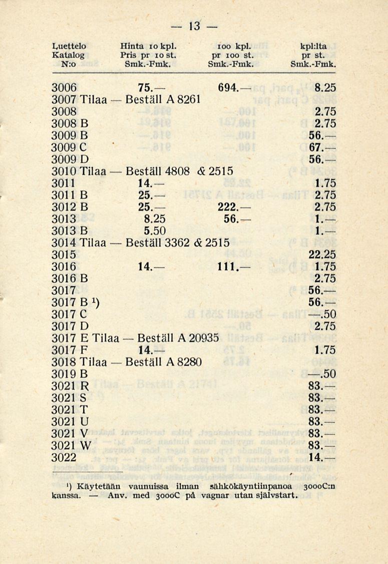Anv. 13 Luettelo Hinta io kpl. ioo kpl. kpl:lta Katalog Pris pr io st. pr ioo st. pr st. 3006 75 694 3007 Tilaa A 8261 3008 3008 B 3009 B 3009 C 3009 D 56 67.- 56 3010 Tilaa 4808 &2515 3011 14 1.