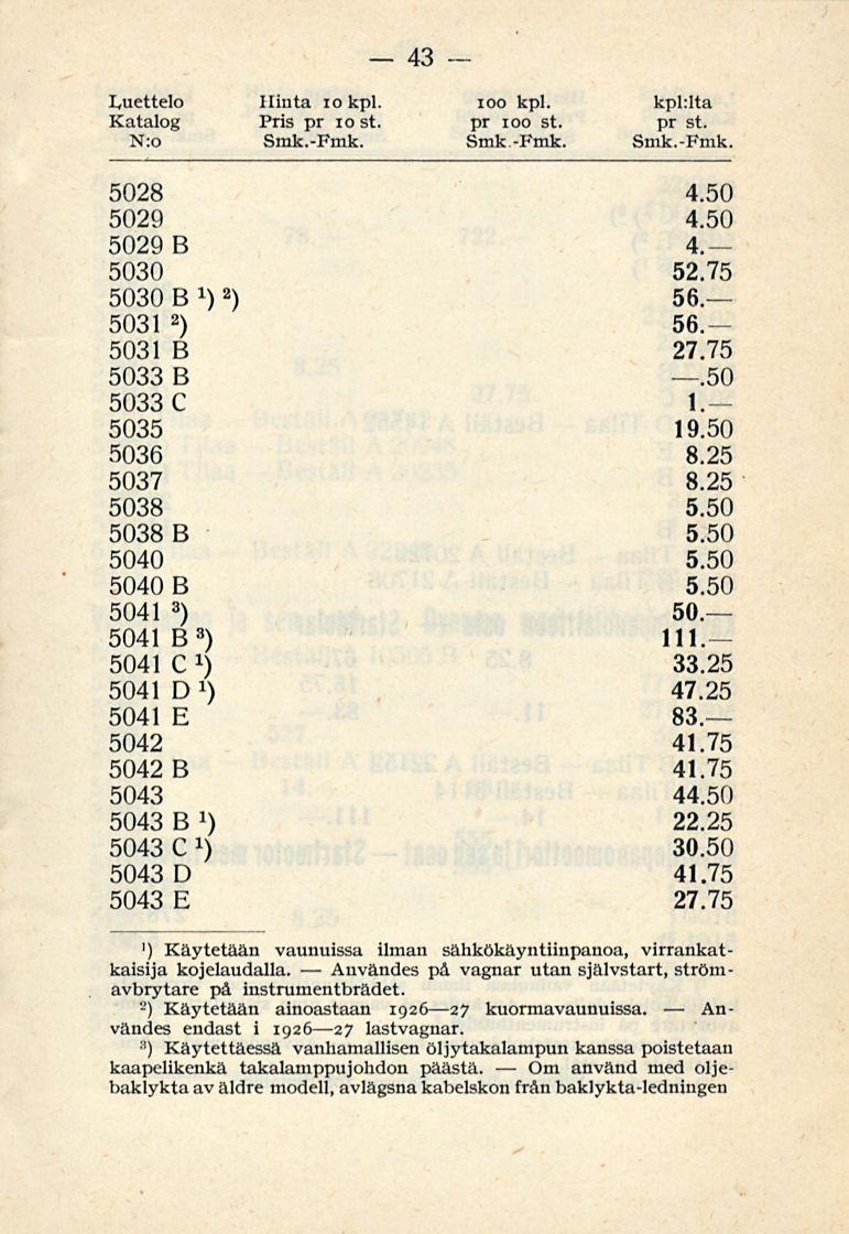 Användes Om 43 Luettelo Hinta io kpl. ioo kpl. kphlta Katalog Pris pr io st. pr ioo st. pr st. N:o Smk.-Fmk. Smk-Fmk. Smk.-Fmk. 5028 4.50 5029 4.50 5029 B 4 5030 5 5030 B!